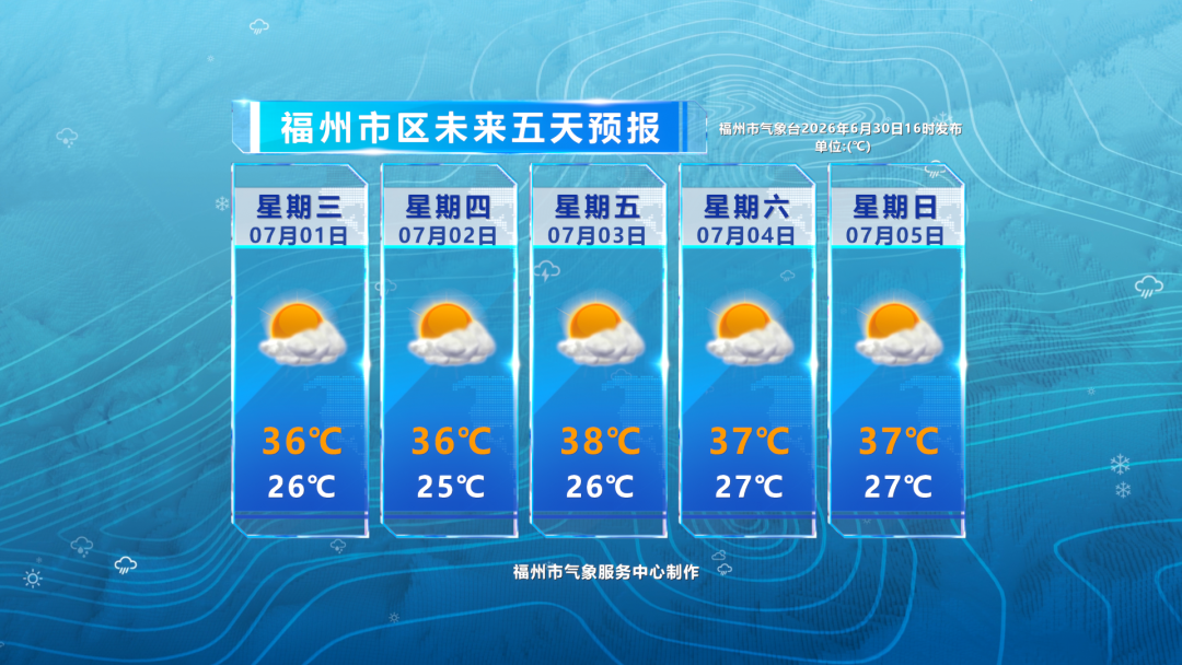 副高牢牢把控榕城，七月高温登场