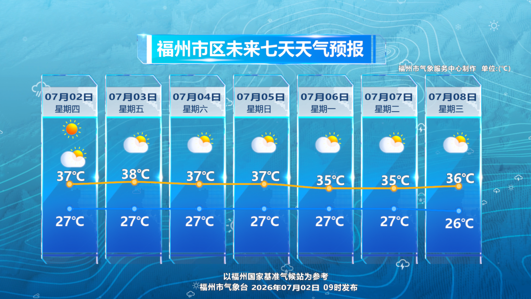 最高气温直冲38℃！台风最新消息！有登陆我国可能