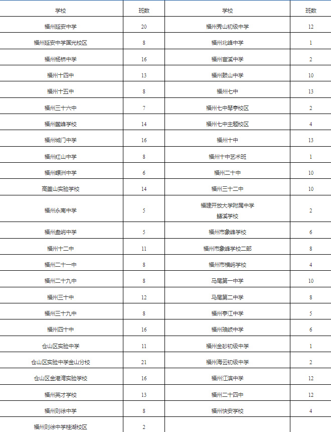 福州市教育局重要发布！涉及晋安多所学校！