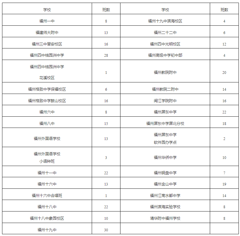 福州市教育局重要发布！涉及晋安多所学校！