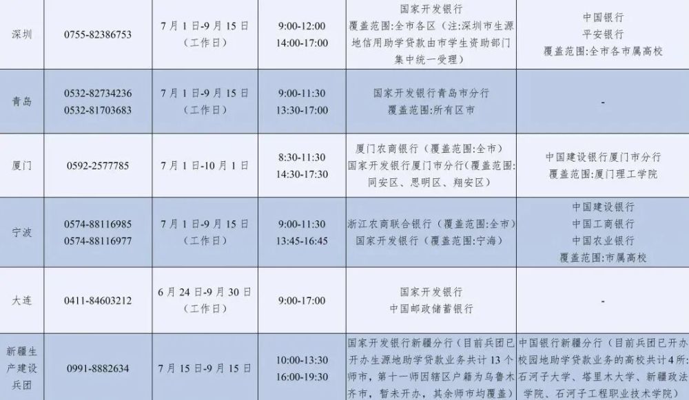 2026年暑期教育部高校学生资助热线7月1日开通