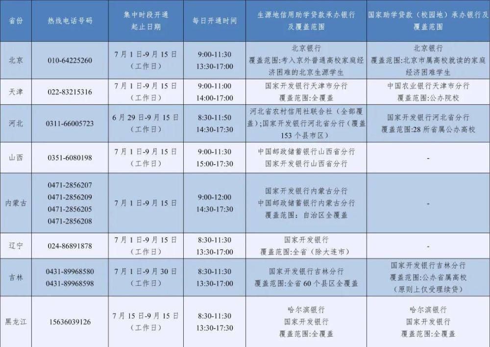 2026年暑期教育部高校学生资助热线7月1日开通