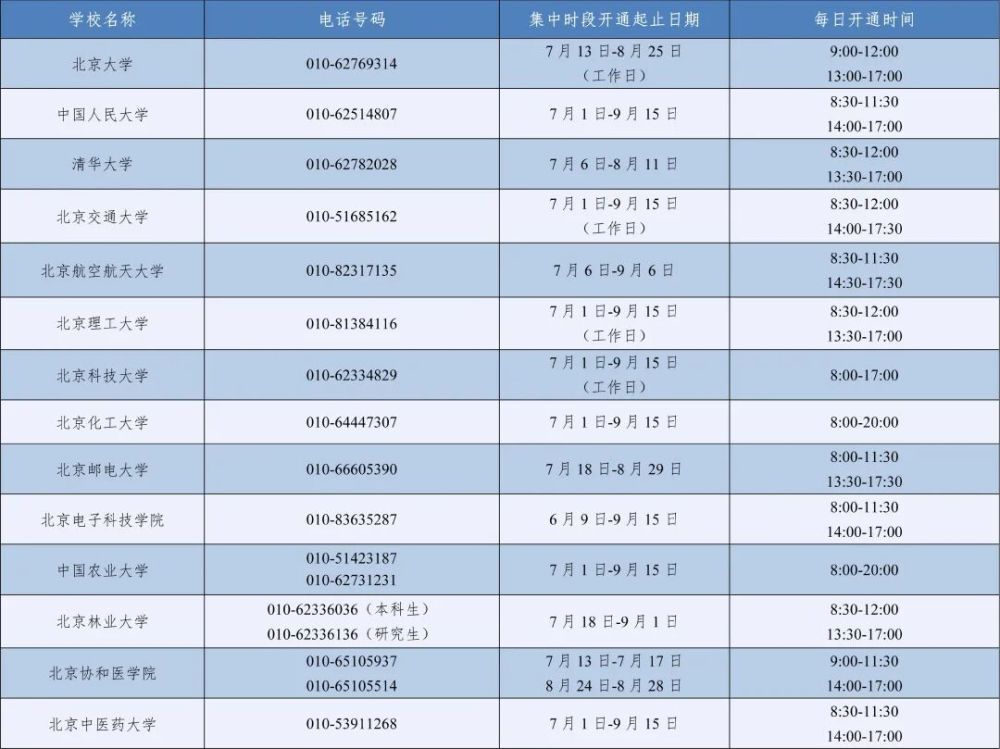2026年暑期教育部高校学生资助热线7月1日开通