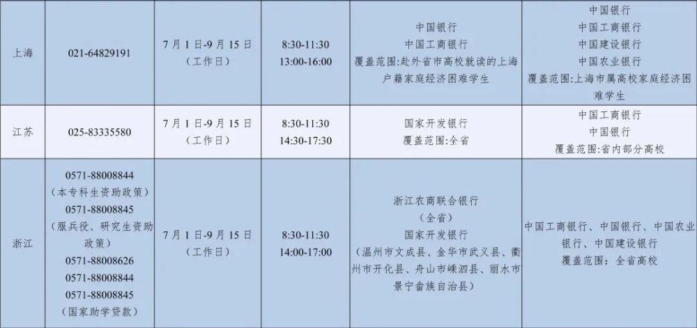 2026年暑期教育部高校学生资助热线7月1日开通