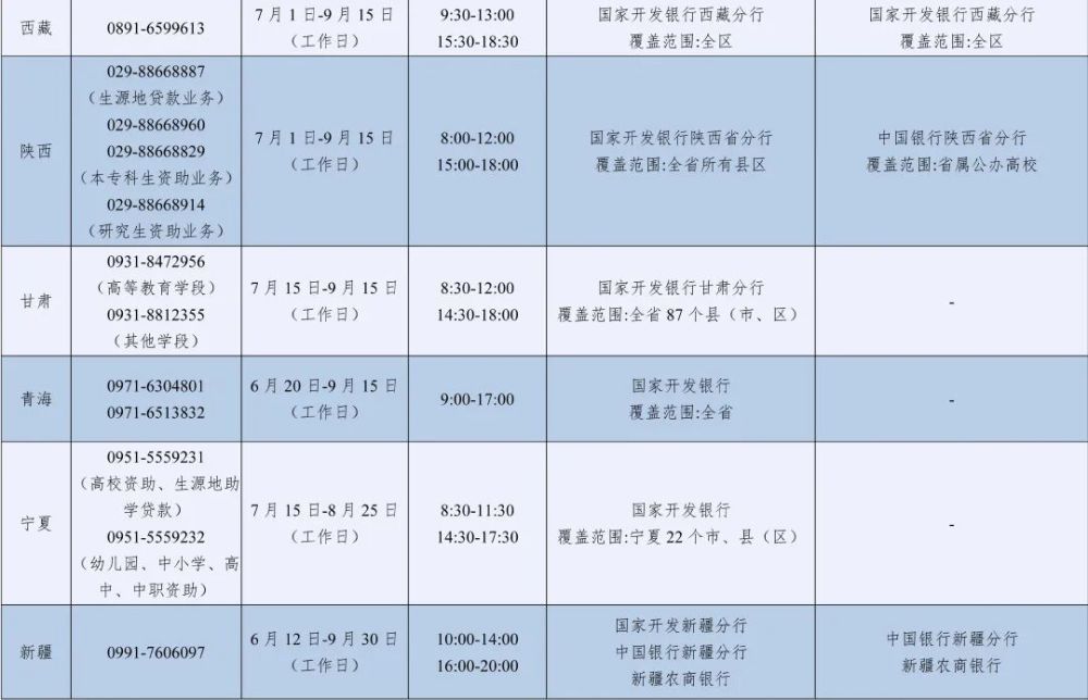 2026年暑期教育部高校学生资助热线7月1日开通