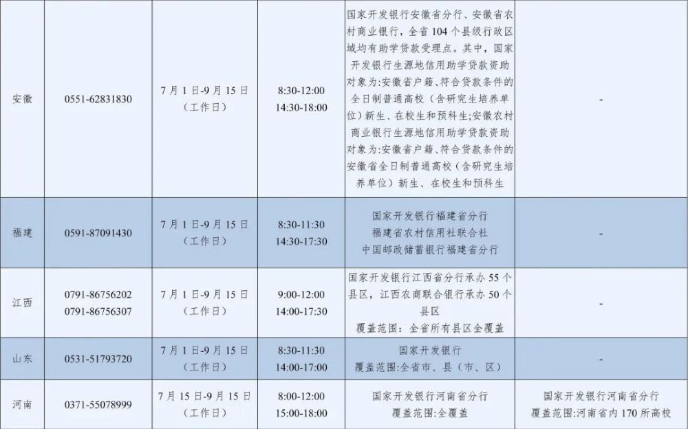 2026年暑期教育部高校学生资助热线7月1日开通