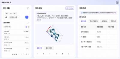 达摩院AI预测6.8万种潜在超导材料 数据已全部开放