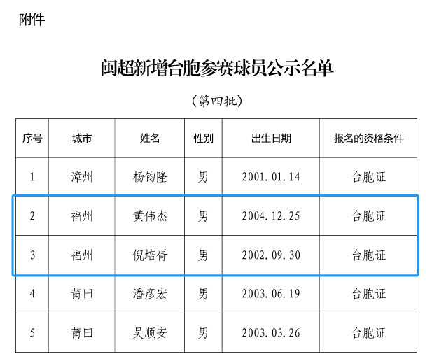 国台办点赞台胞在闽超中进球 国台办点赞台胞在闽超中进球
