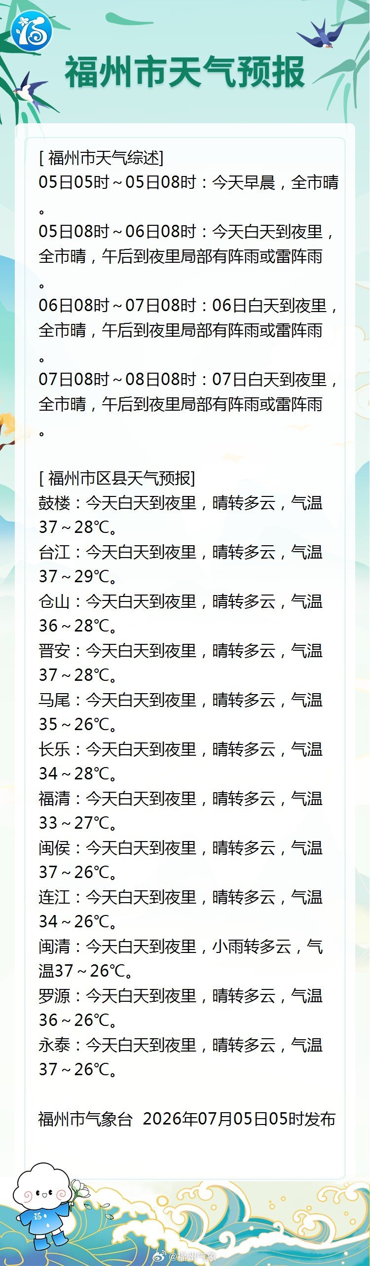 未来一周，福州天天高温日