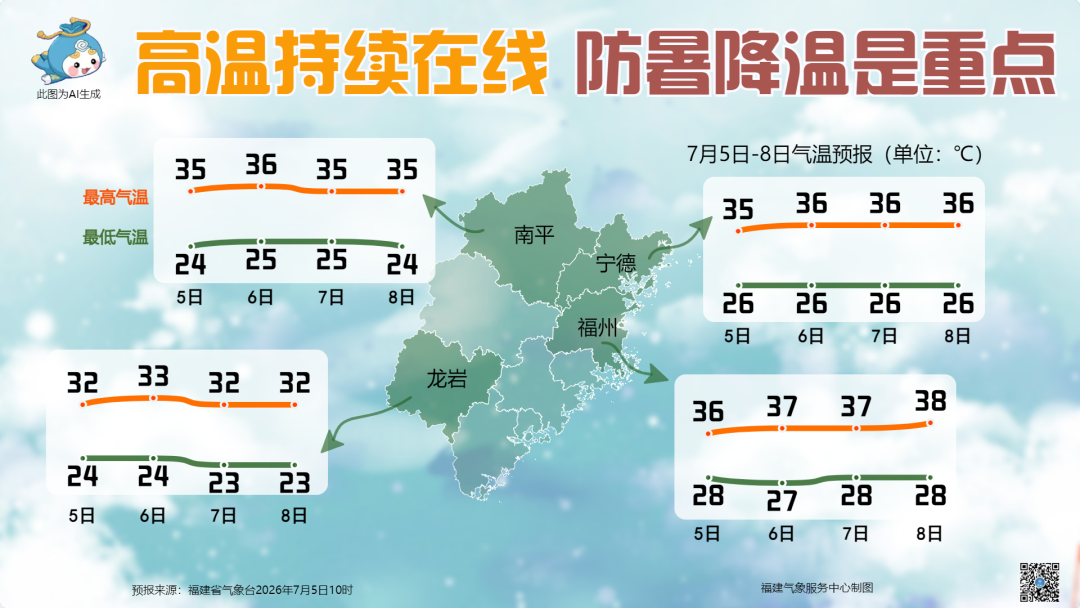 福建暑热持续在线！台风“巴威” 最新动态