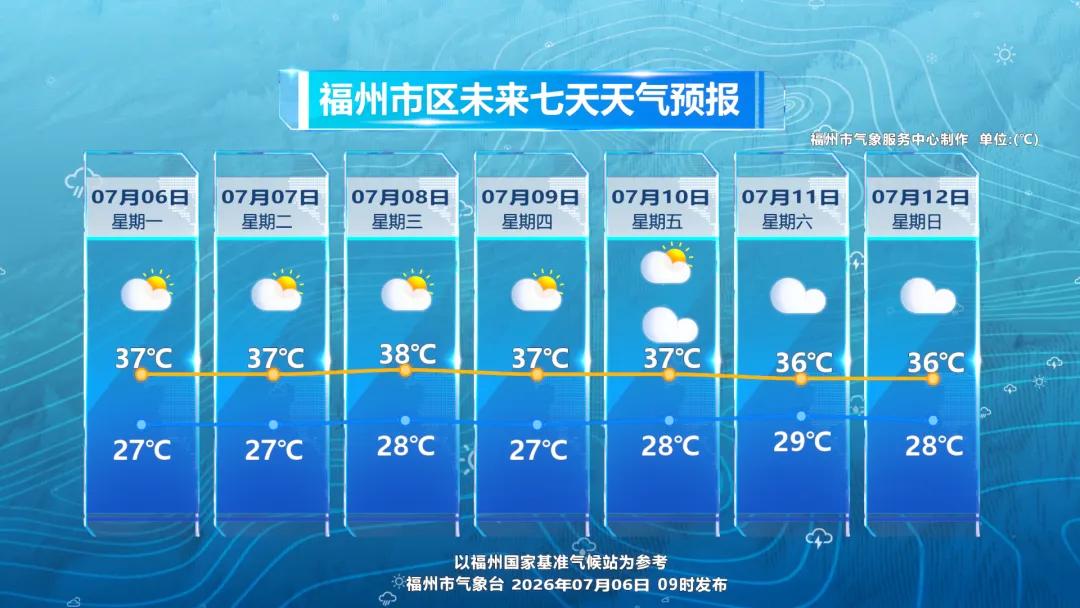 超强台风“巴威”逼近!福州高温“霸屏” 10日天气或迎来大转折 超强台风“巴威”逼近!福州高温“霸屏” 10日天气或迎来大转折