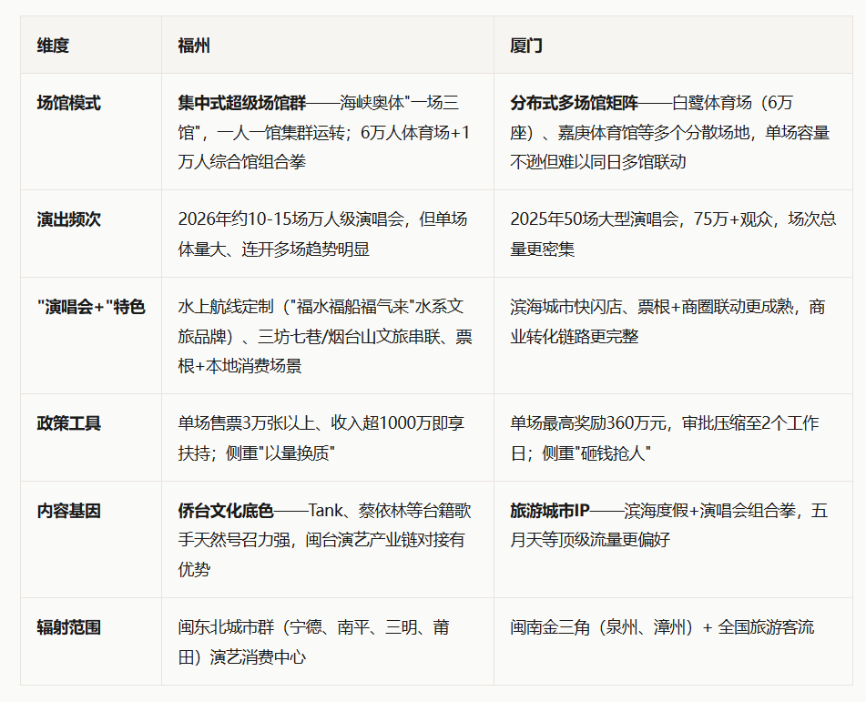 7月的福州，每两天就有一场万人演唱会——海峡奥体的