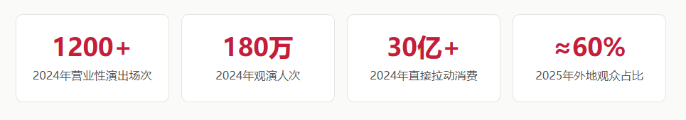 7月的福州，每两天就有一场万人演唱会——海峡奥体的