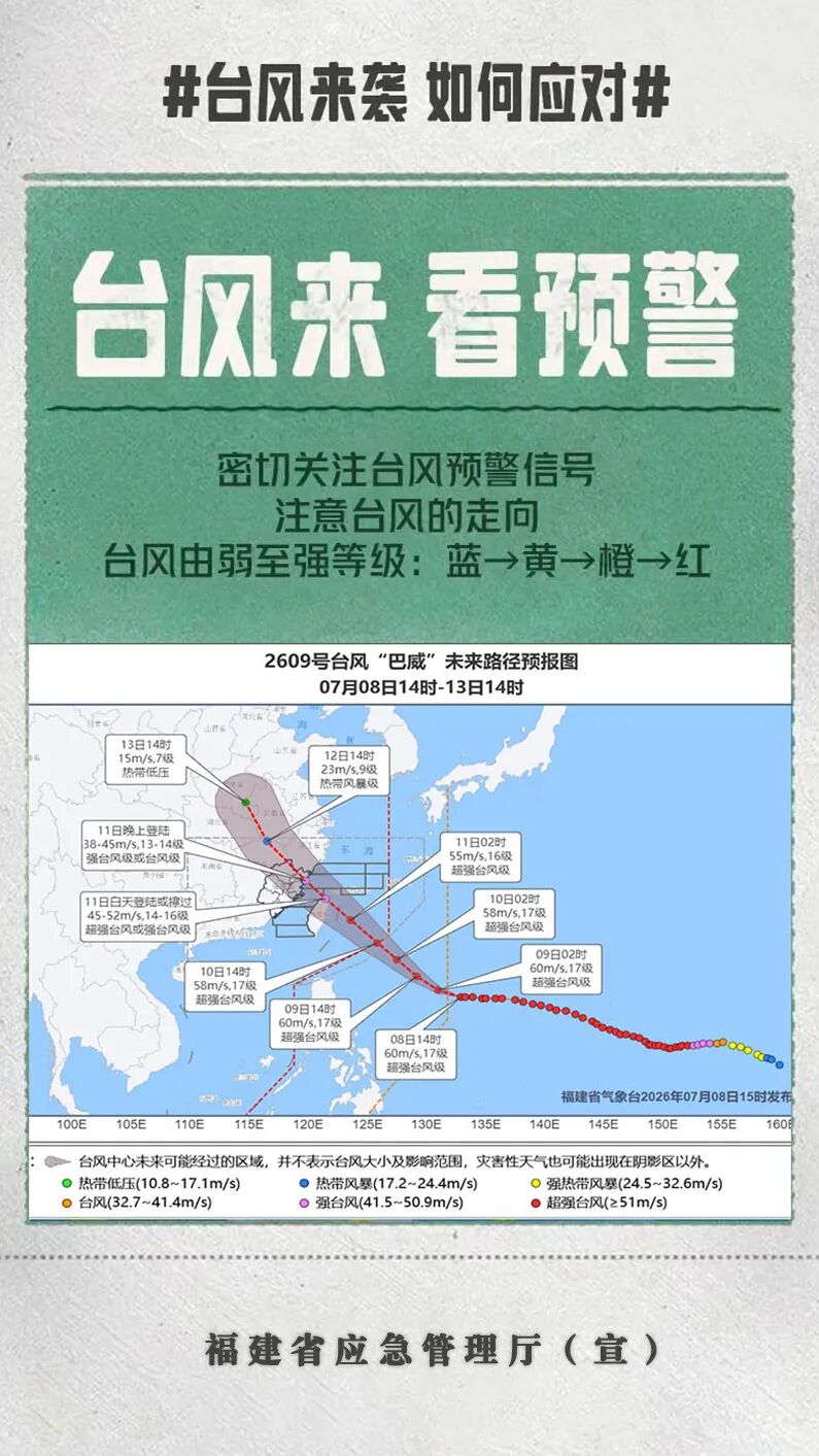 福建省防指提升防台风应急响应为Ⅲ级
