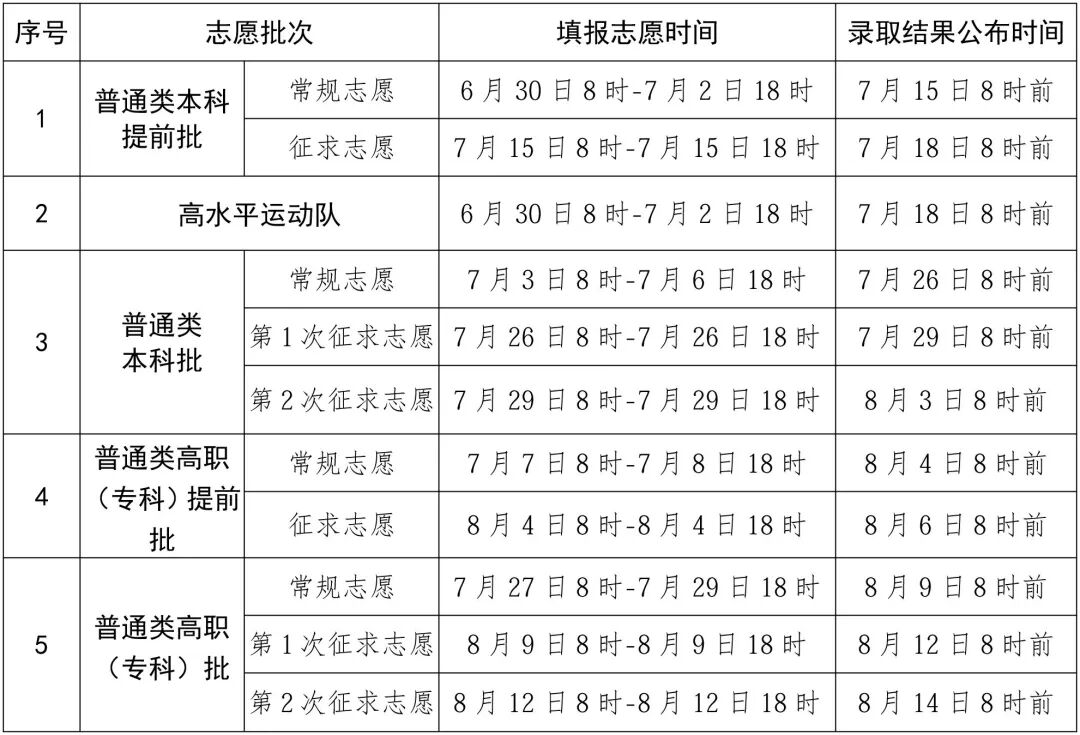 2026年福建高招录取结果公布时间定了