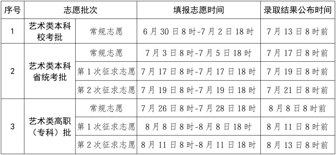 2026年福建高招录取结果公布时间定了