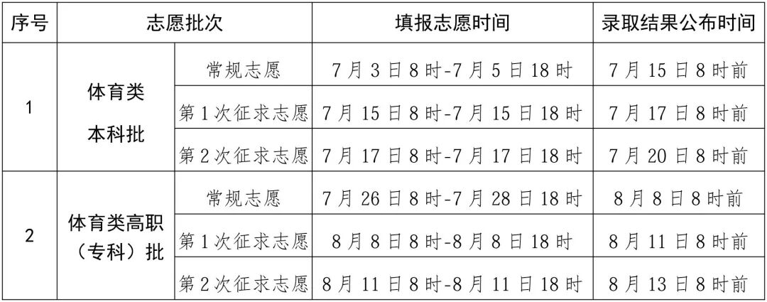 2026年福建高招录取结果公布时间定了
