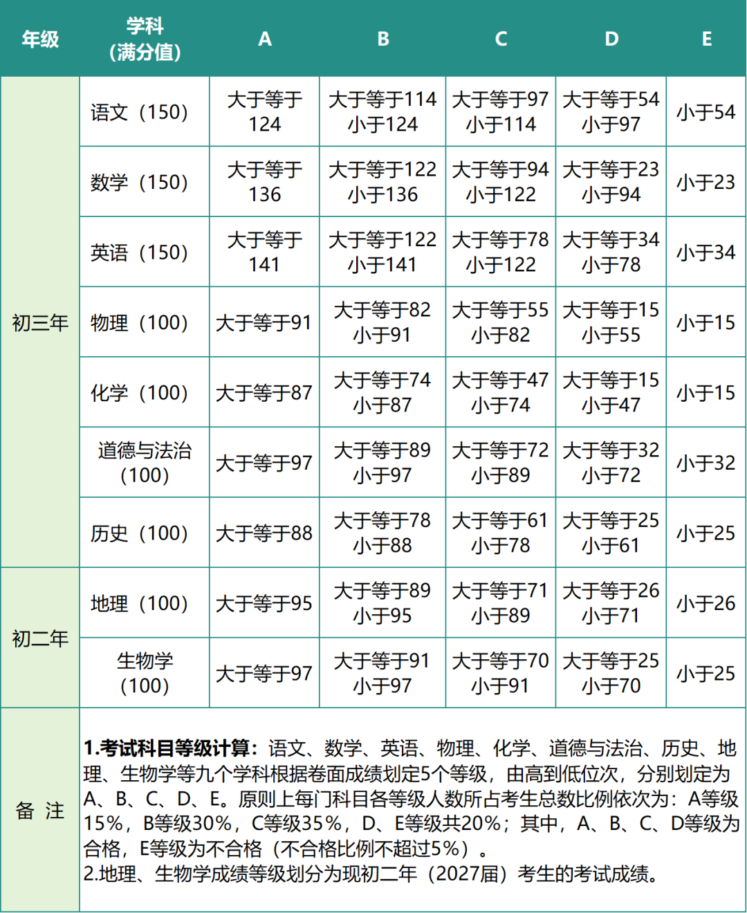 龙岩、厦门中考成绩今可查询！其他地市查询时间