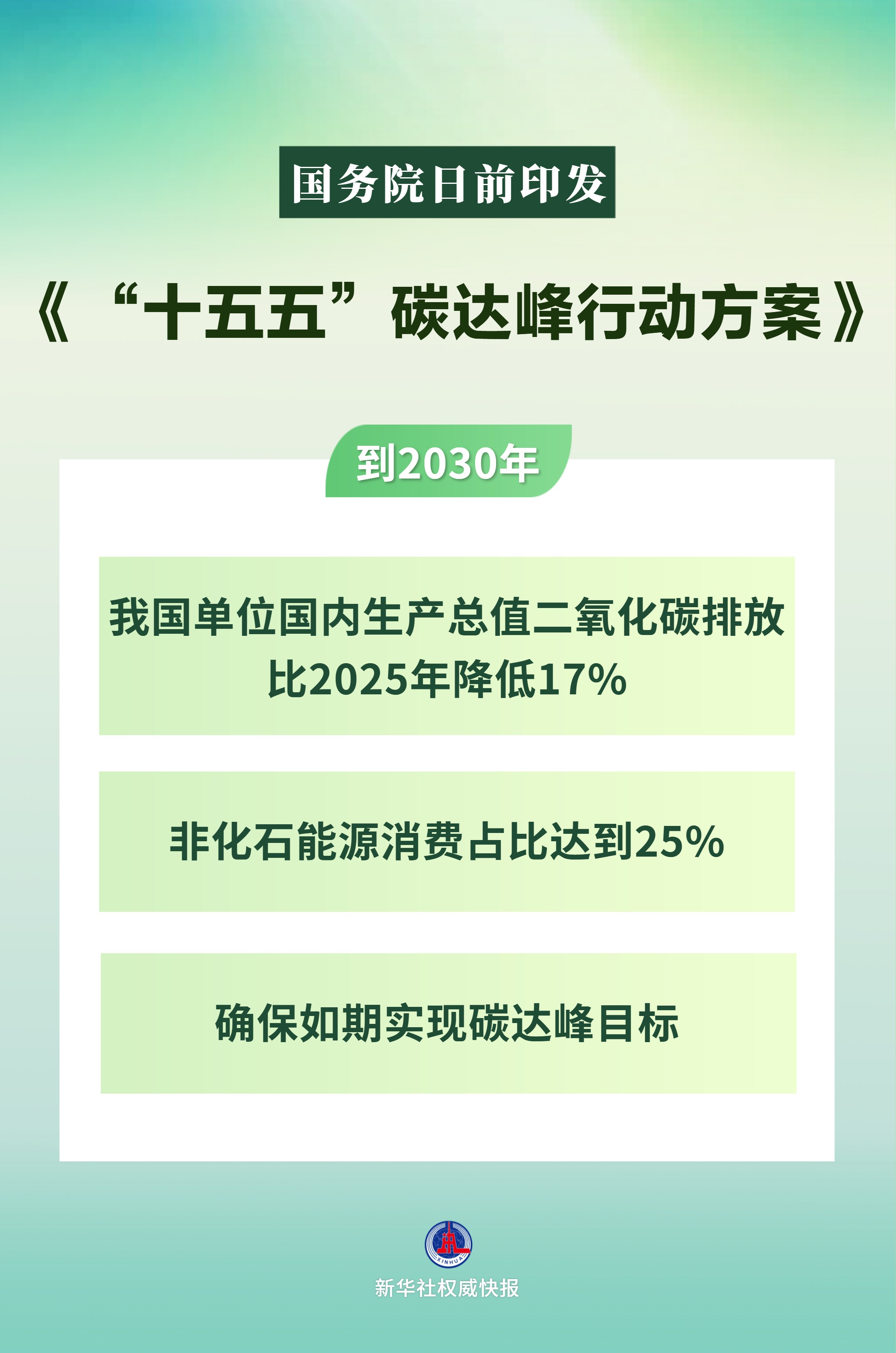 国务院印发《“十五五”碳达峰行动方案》