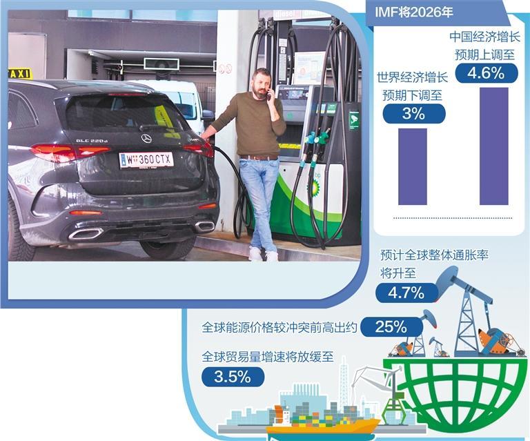 IMF调整增长预期：一降一升 彰显中国经济确定性