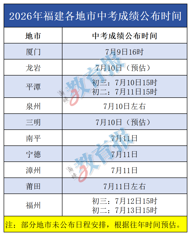 福建多地中考查分时间定了！附中招日程安排→