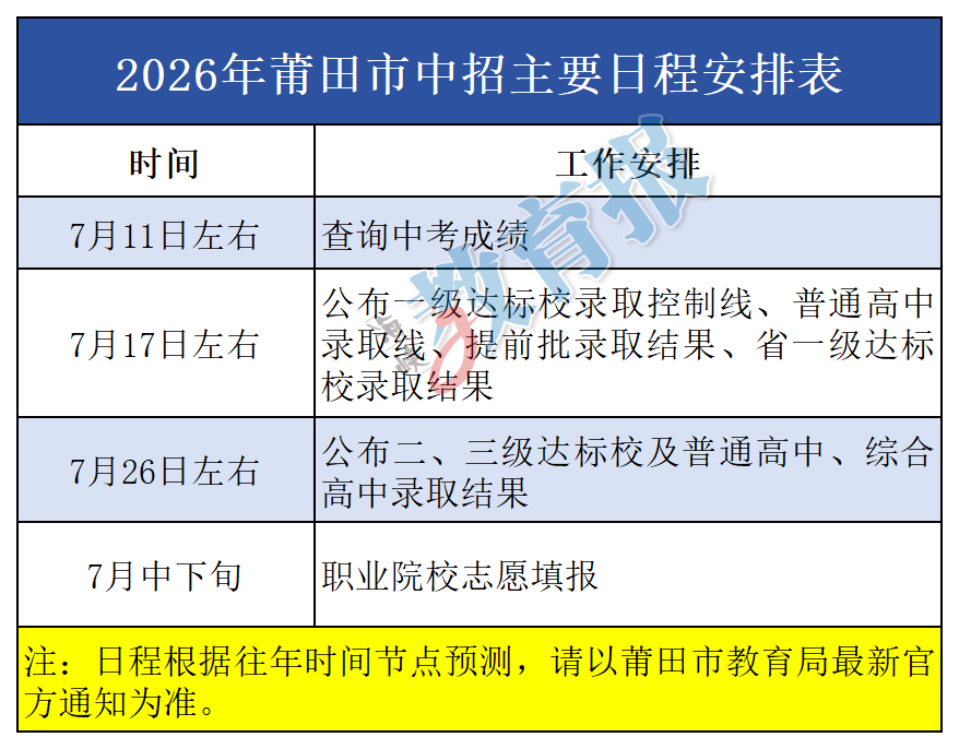 福建多地中考查分时间定了！附中招日程安排→