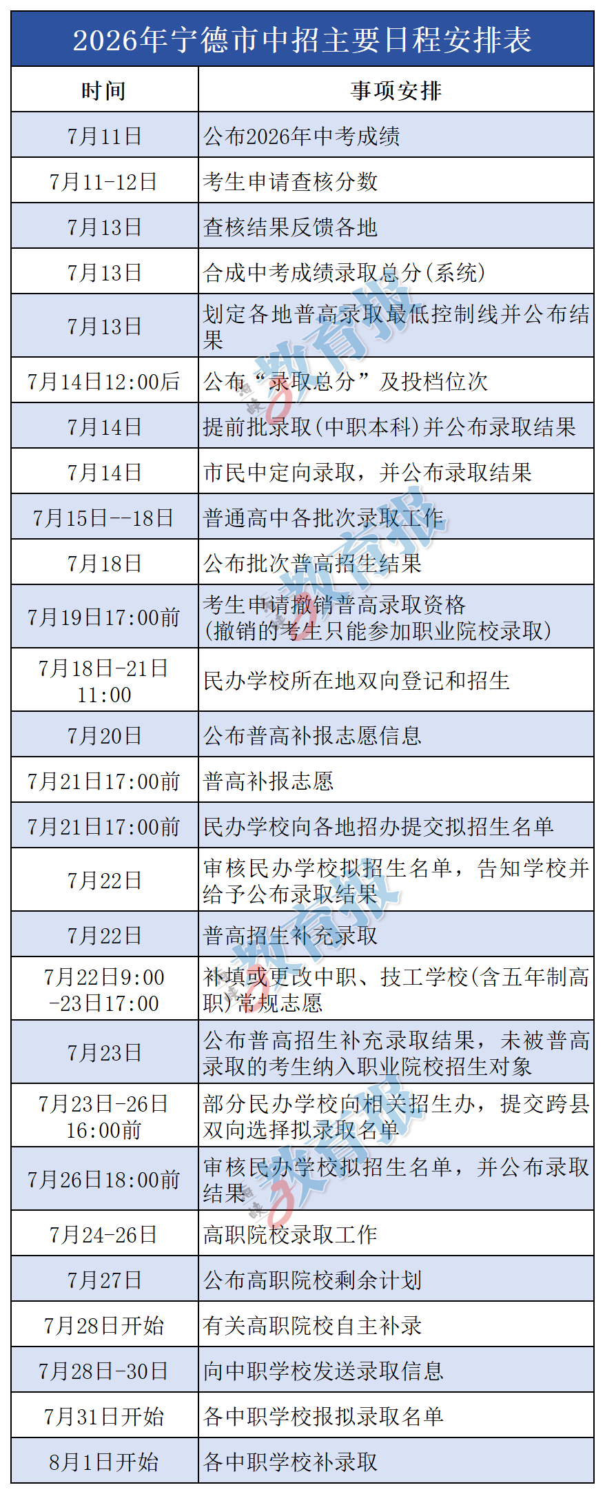 福建多地中考查分时间定了！附中招日程安排→