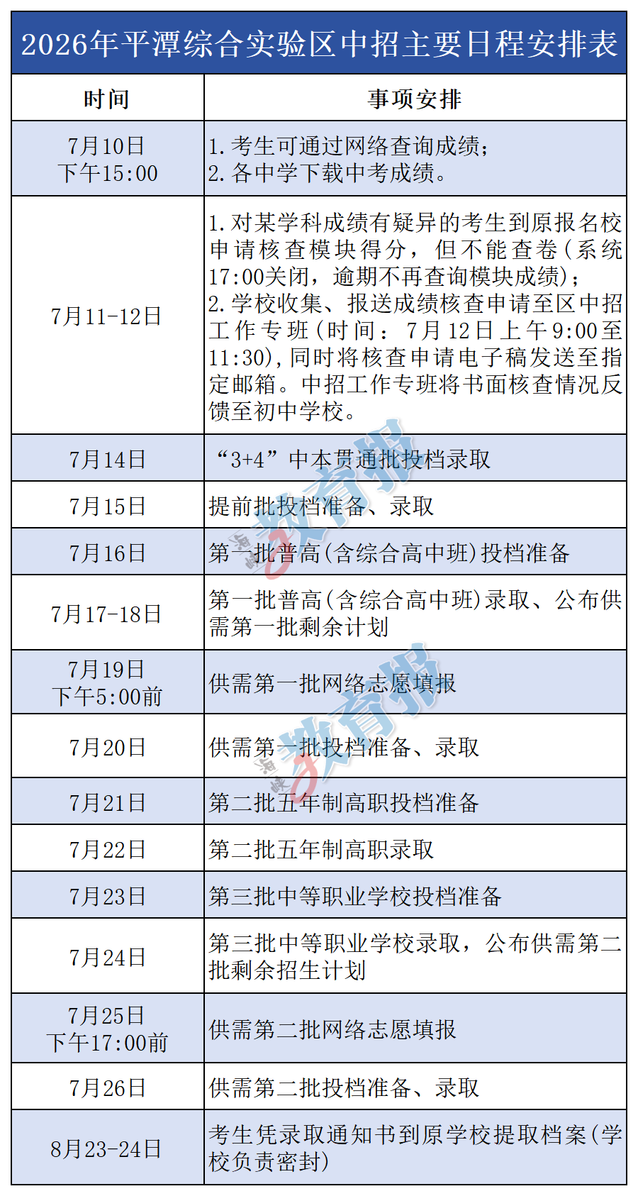 福建多地中考查分时间定了！附中招日程安排→