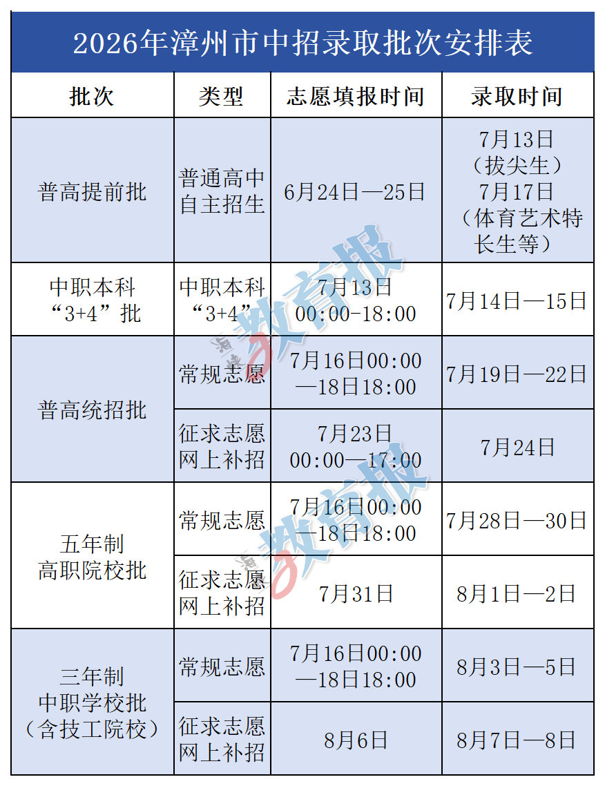 福建多地中考查分时间定了！附中招日程安排→