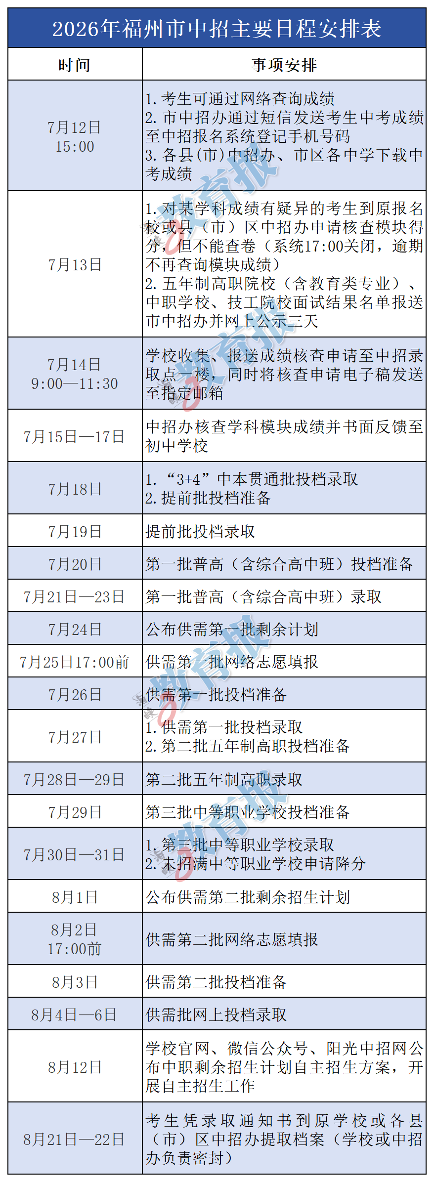 福州中考查分即将开放！中招办公布投档分计算规则