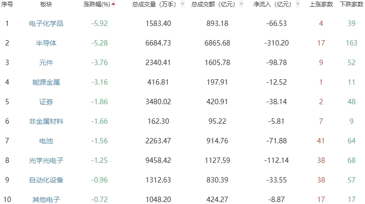收评：两市震荡调整沪指跌1% 医疗服务板块走强