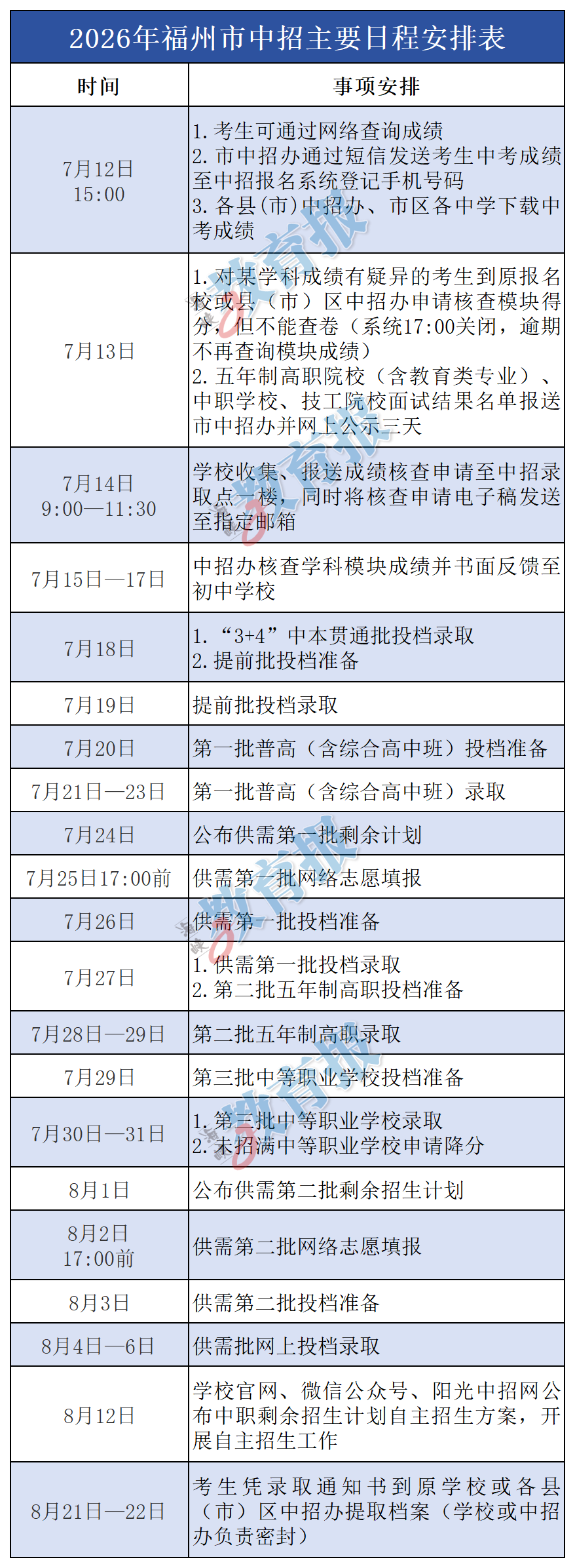 中考分数普遍上涨，普高录取线会怎么变化？
