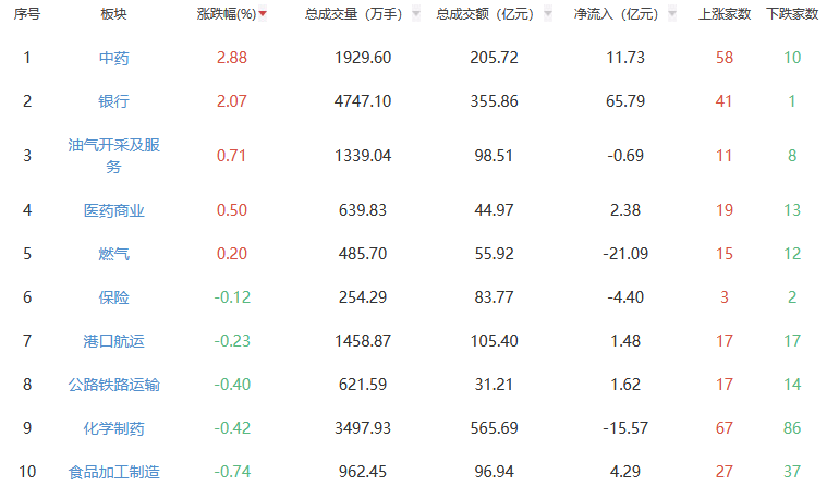 收评：A股三大指数今日集体下跌 沪指跌2.06%