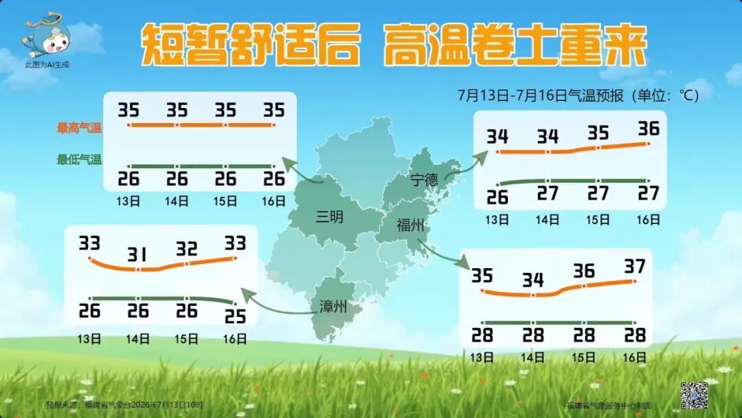 40天“超长版”伏期将至 福州高温卷土重来
