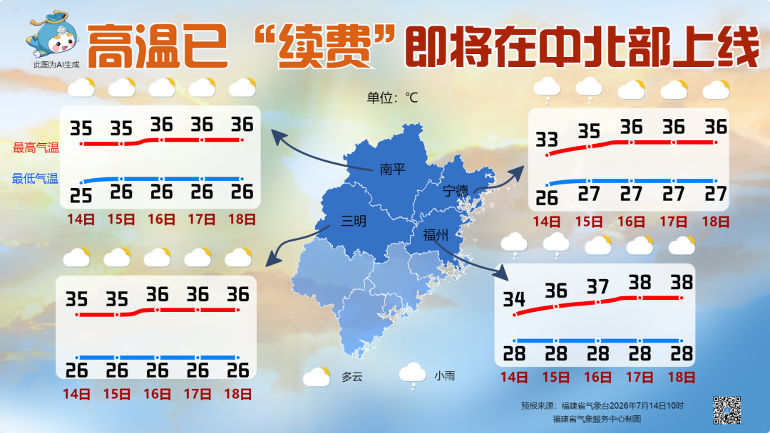 中北部高温回归 福建午后多热雷雨
