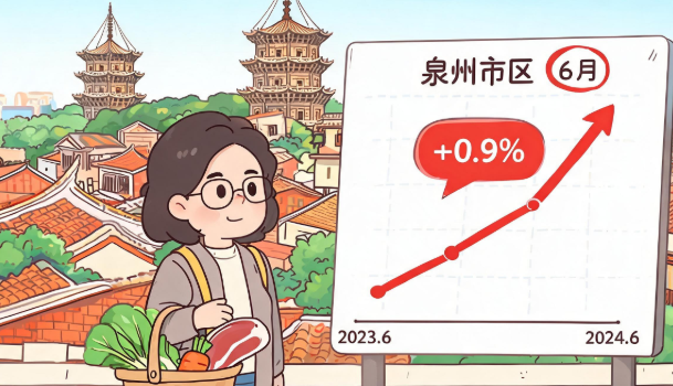 泉州市区居民消费价格6月份同比上涨0.9%