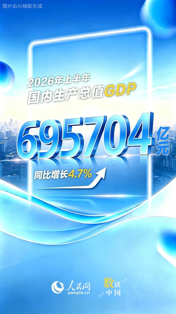 上半年国内生产总值695704亿元 同比增长4.7%