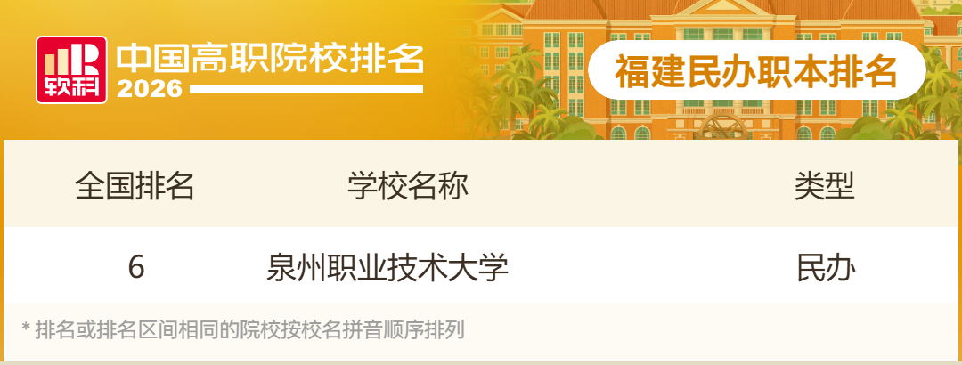 2026软科中国高职院校排名发布,福建49所院校上榜