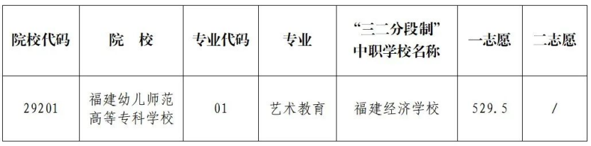 中考录取结果公布，你查了吗？