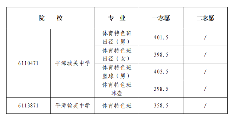 中考录取结果公布，你查了吗？