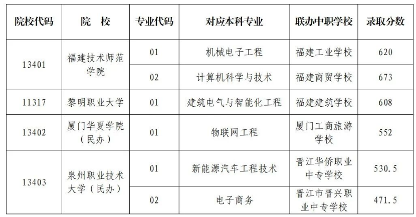 中考录取结果公布，你查了吗？