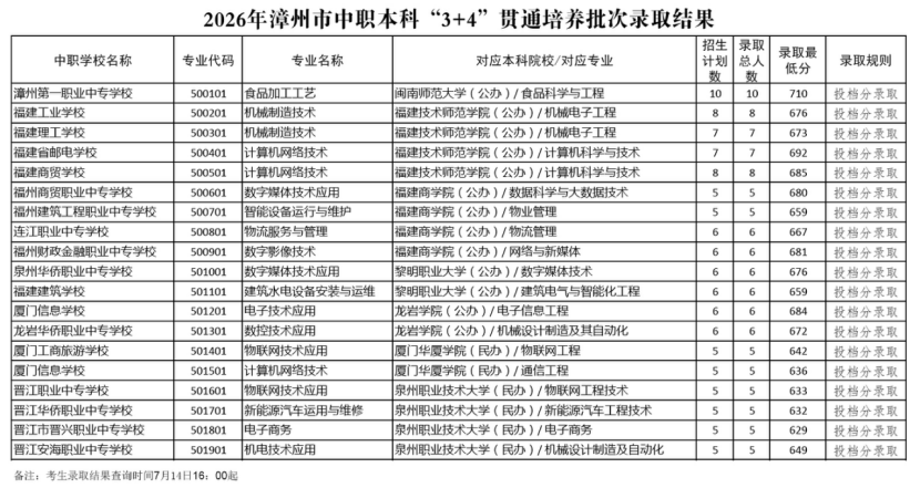 中考录取结果公布，你查了吗？