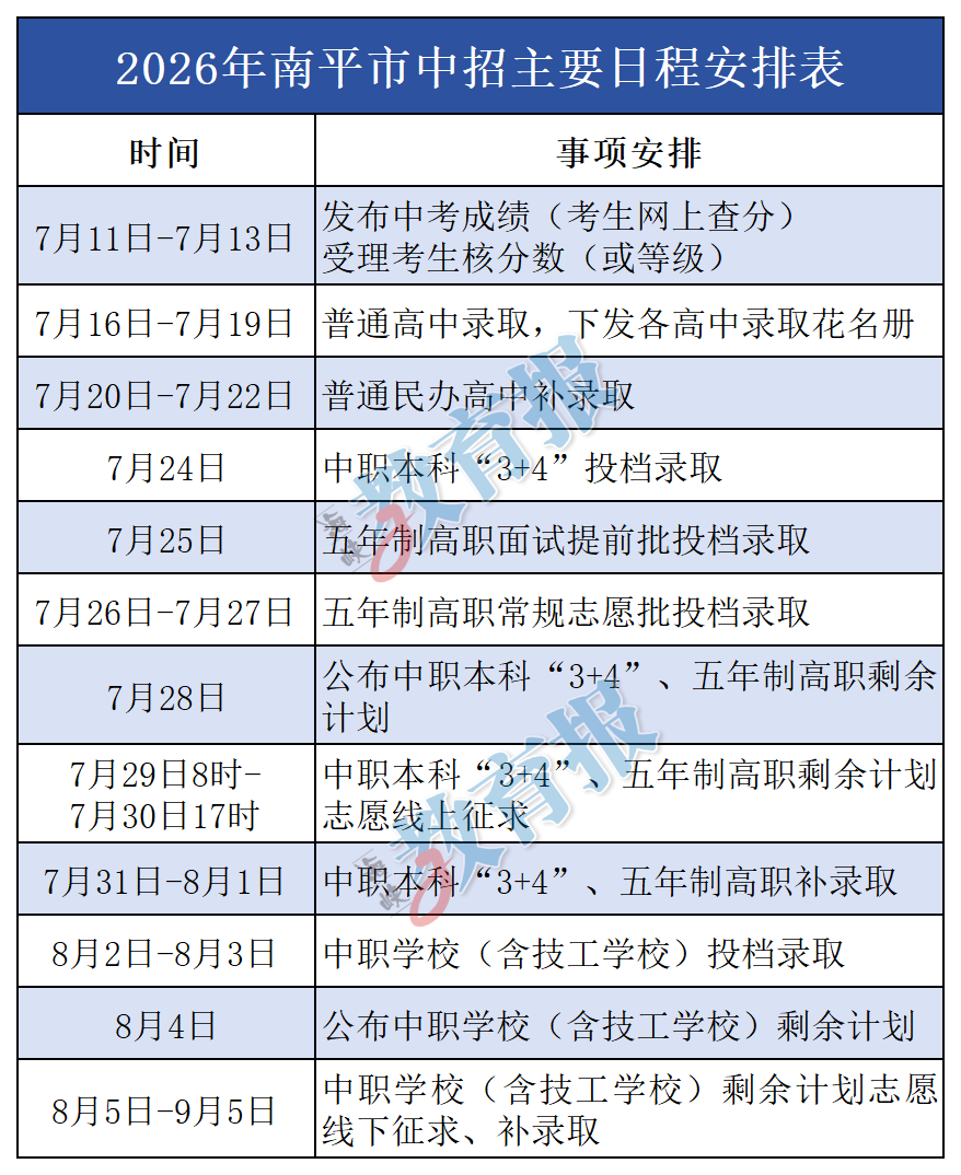 中考录取结果公布，你查了吗？
