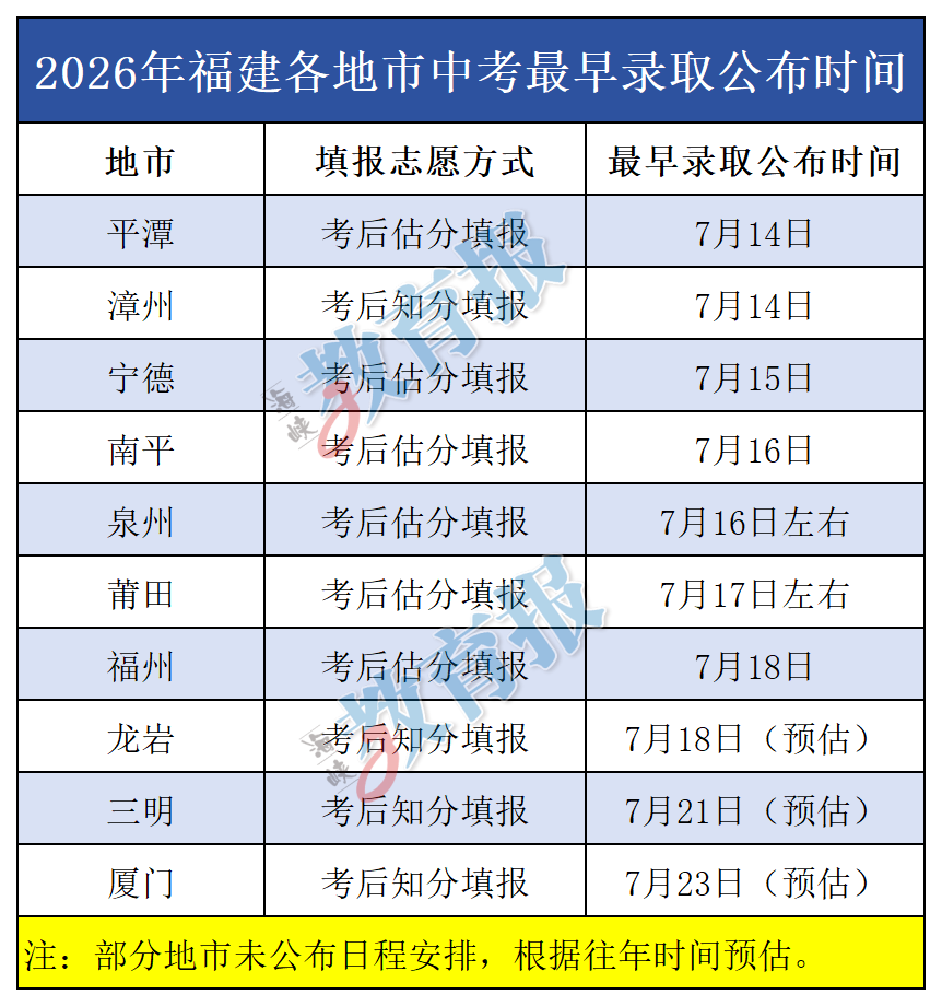 中考录取结果公布，你查了吗？