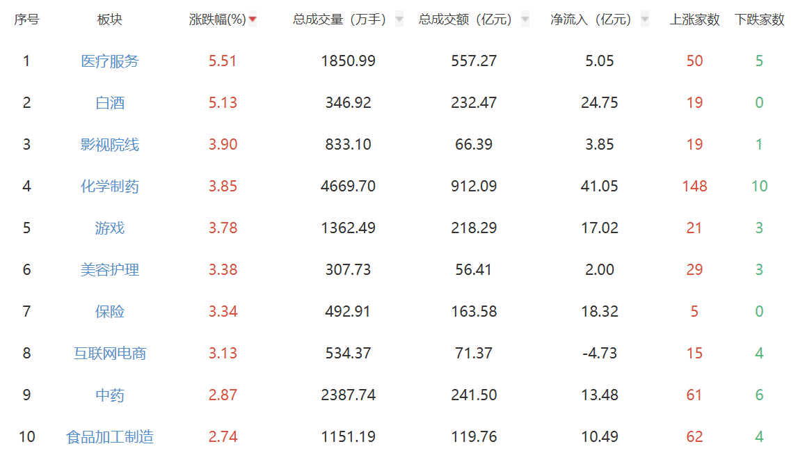 收评：A股三大指数午后震荡 创业板指跌1.21%