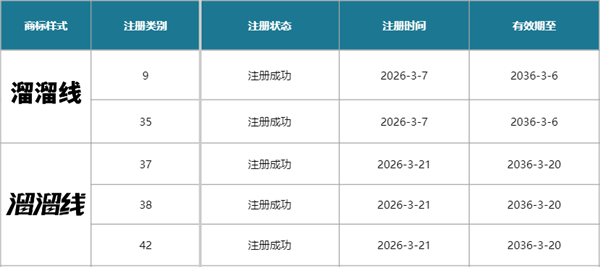 国内首个伸缩快充线缆标准将发布：行业通用命名&ldquo;溜溜线&rdquo;