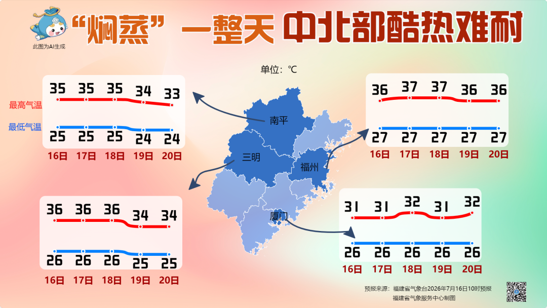 副热带高压控场 福建暑热盛行
