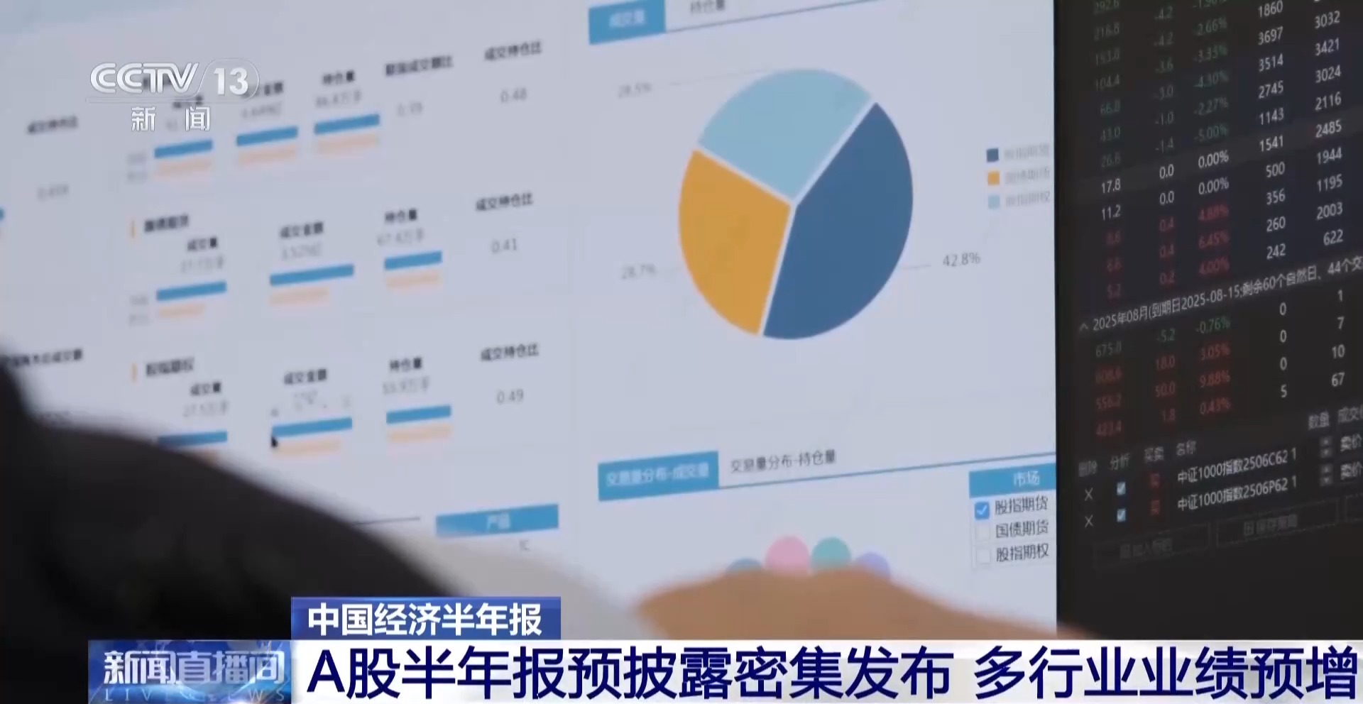 A股半年报预披露密集发布,数据如何?有什么变化?