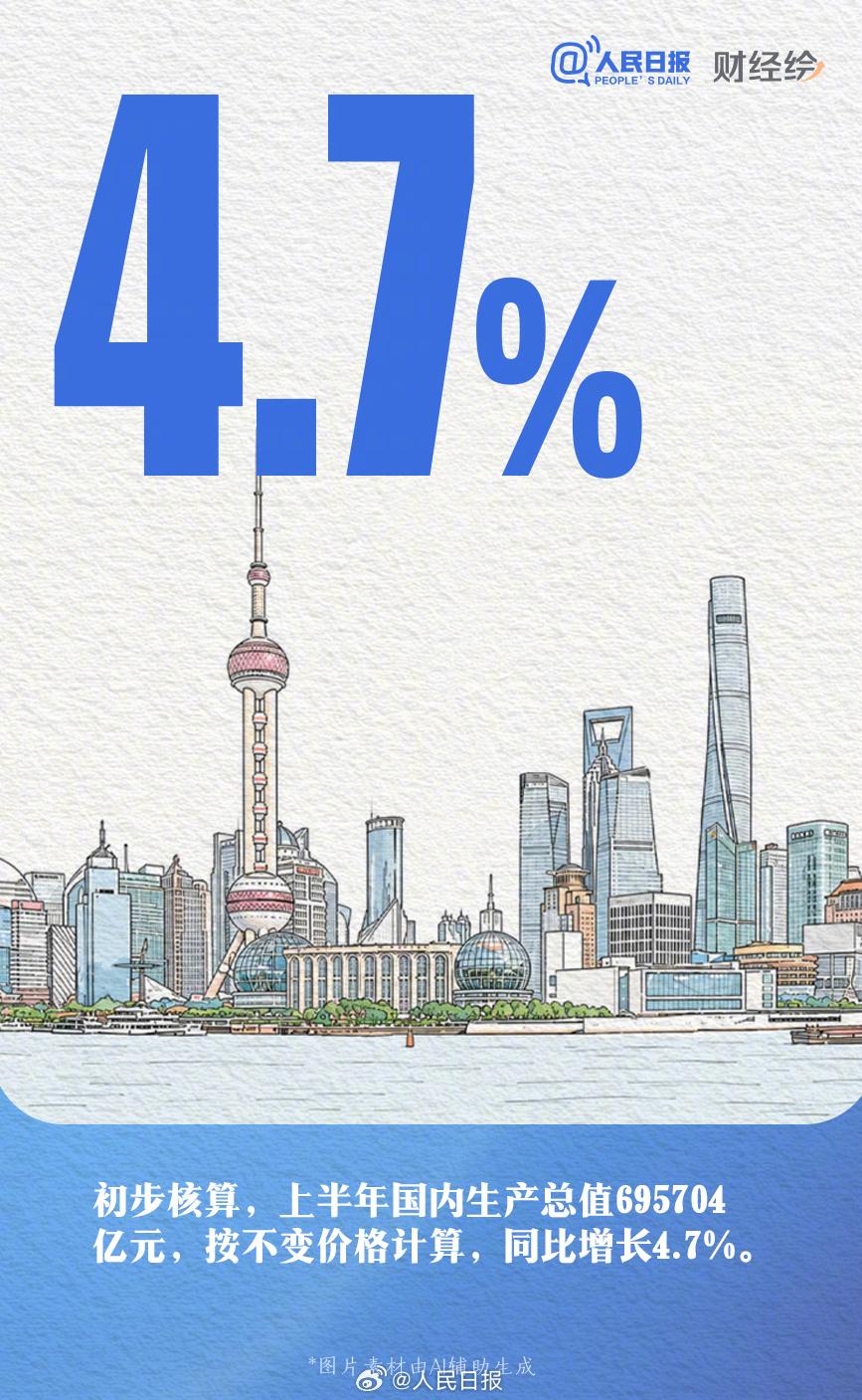 7月15日，2026年上半年国民经济运行情况发布。一组数字带你了解！