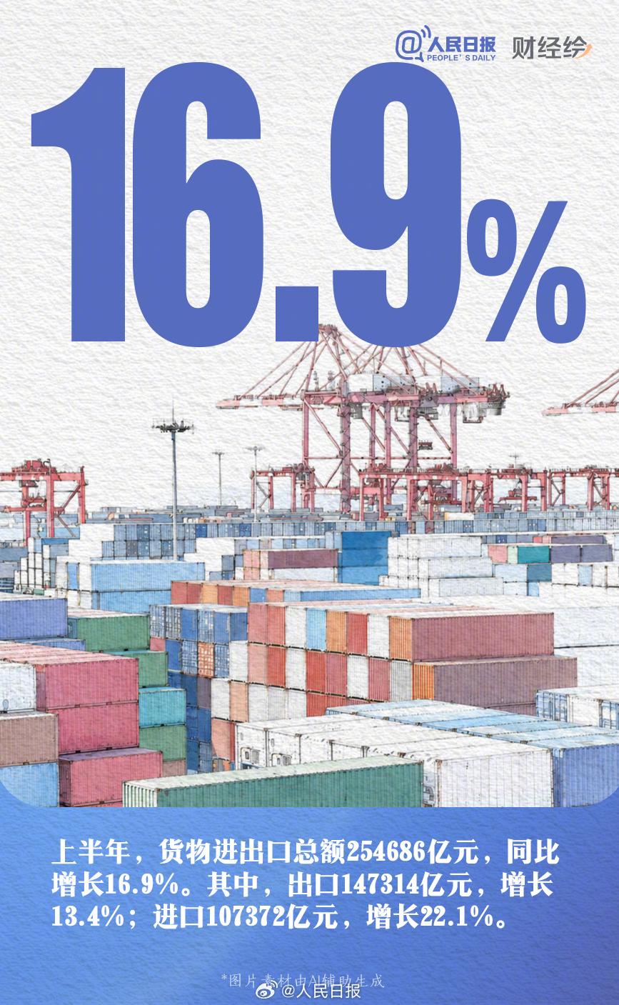 7月15日，2026年上半年国民经济运行情况发布。一组数字带你了解！